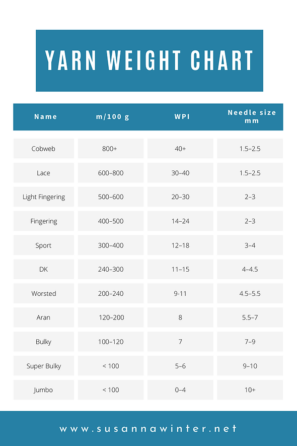 Understanding Yarn Weights Free Yarn Conversion Chart 50 OFF