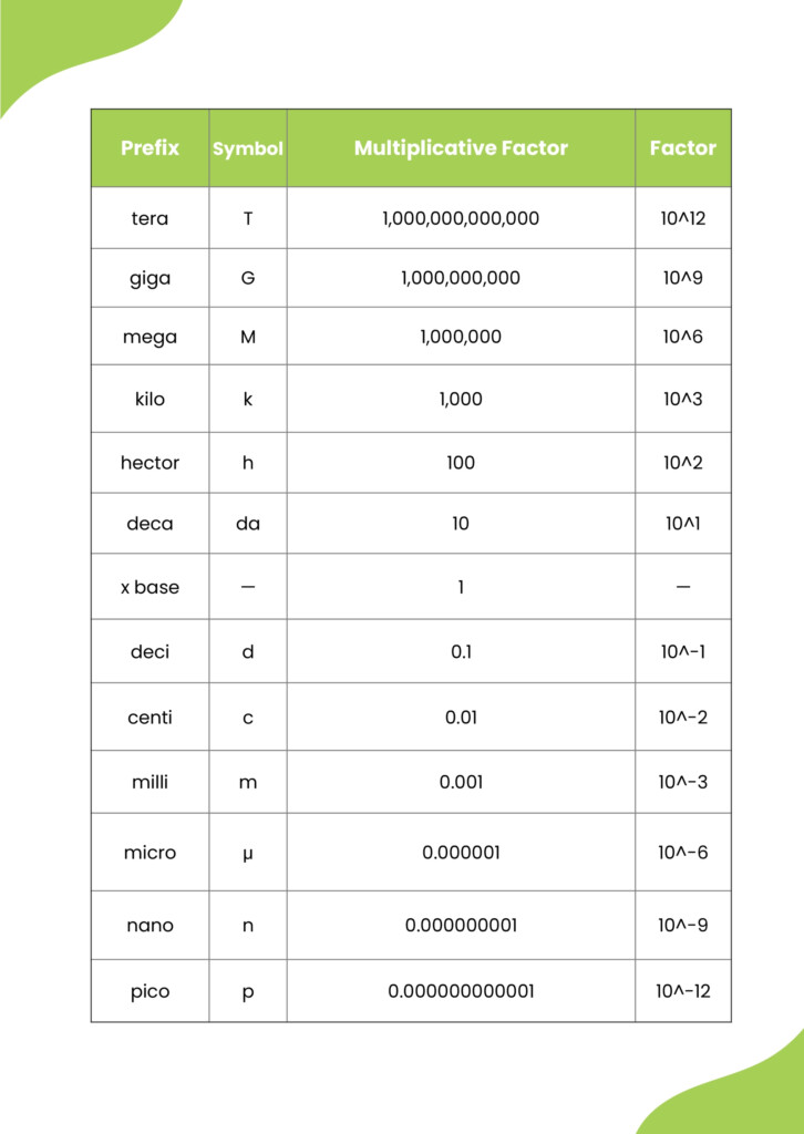 Unit Conversion Chart Conversions Mcat Metric Dimensional Worksheet 