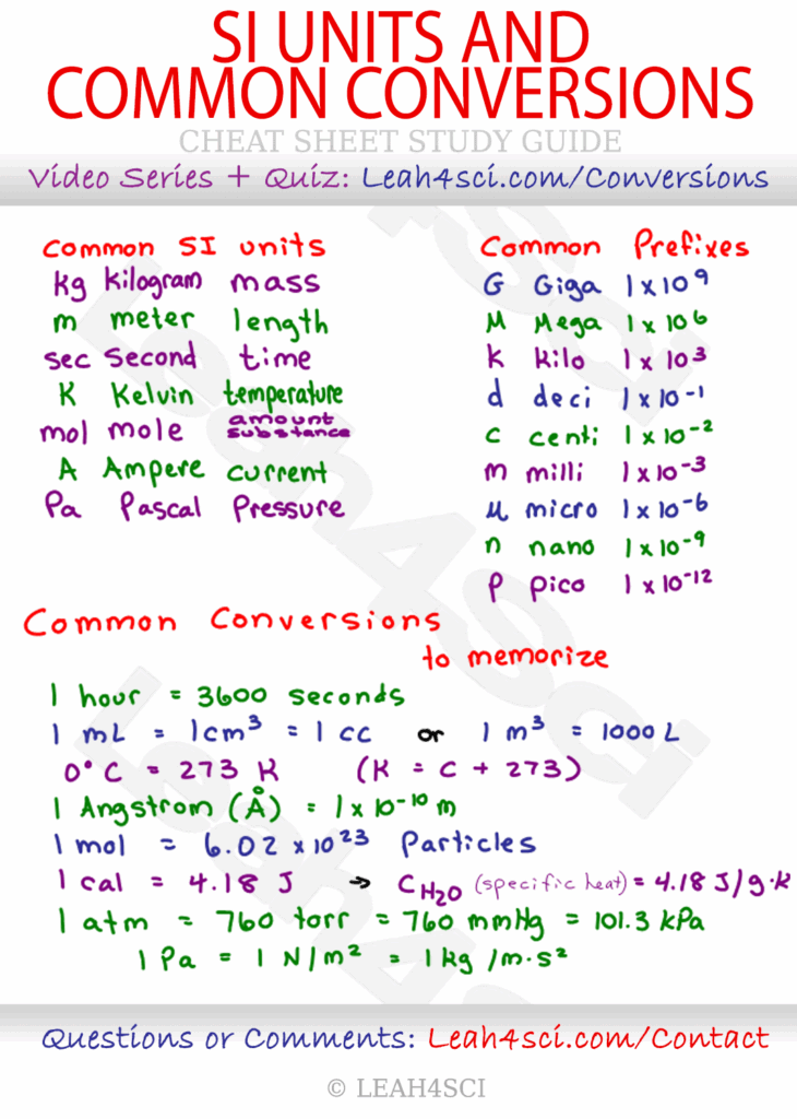 Unit Conversion Chart Physics