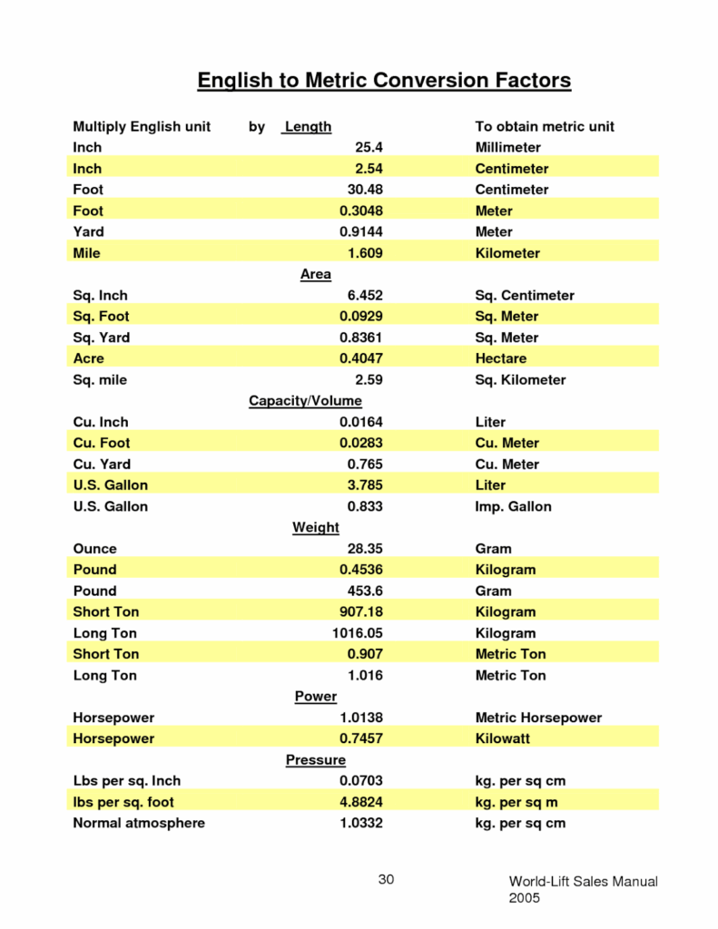 Unit Conversions For Physics Gcse