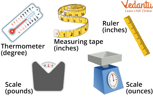 Units Of Measurement Learn Definition Tools And Summary