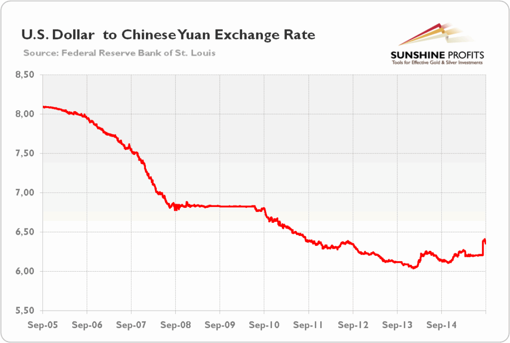 Usd To Rmb Chart 2024 Prediction Ally Maurita