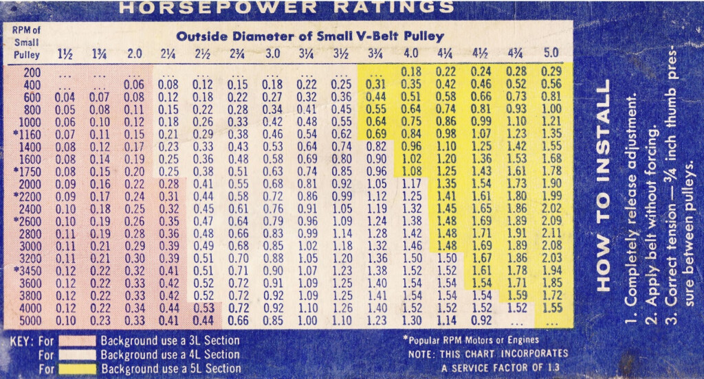 V Belt Conversion Chart Ponasa
