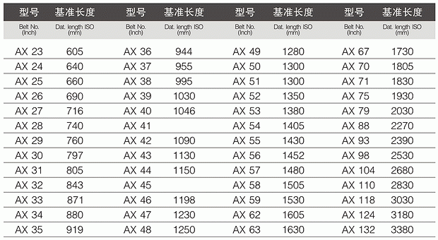 V Belt Size Chart Conversion Semashow