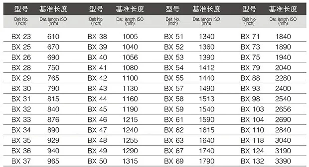 V Belt Size Chart Fenner