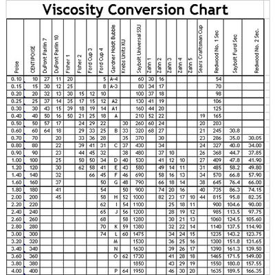 Viscosity Conversion Chart Keski