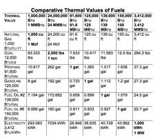 Water Column Psi Conversion Chart