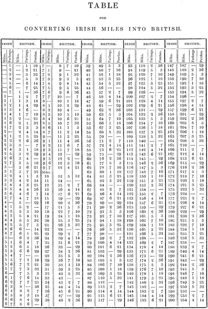 Water Column Psi Conversion Chart