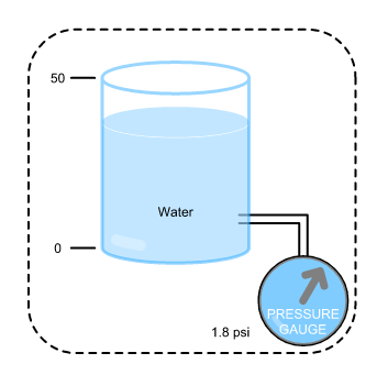 Water Column Psi Conversion Chart