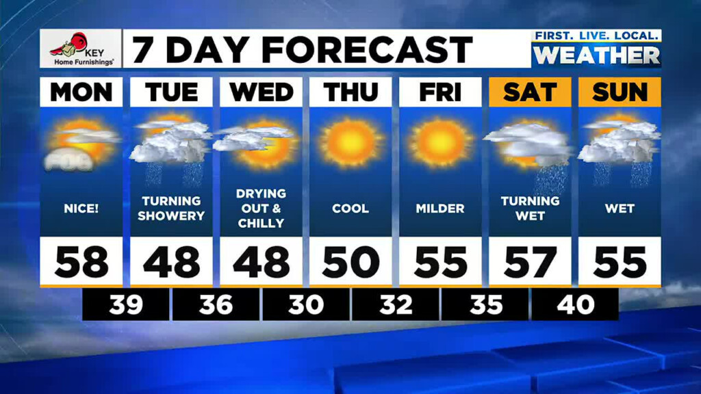 Weather Forecast