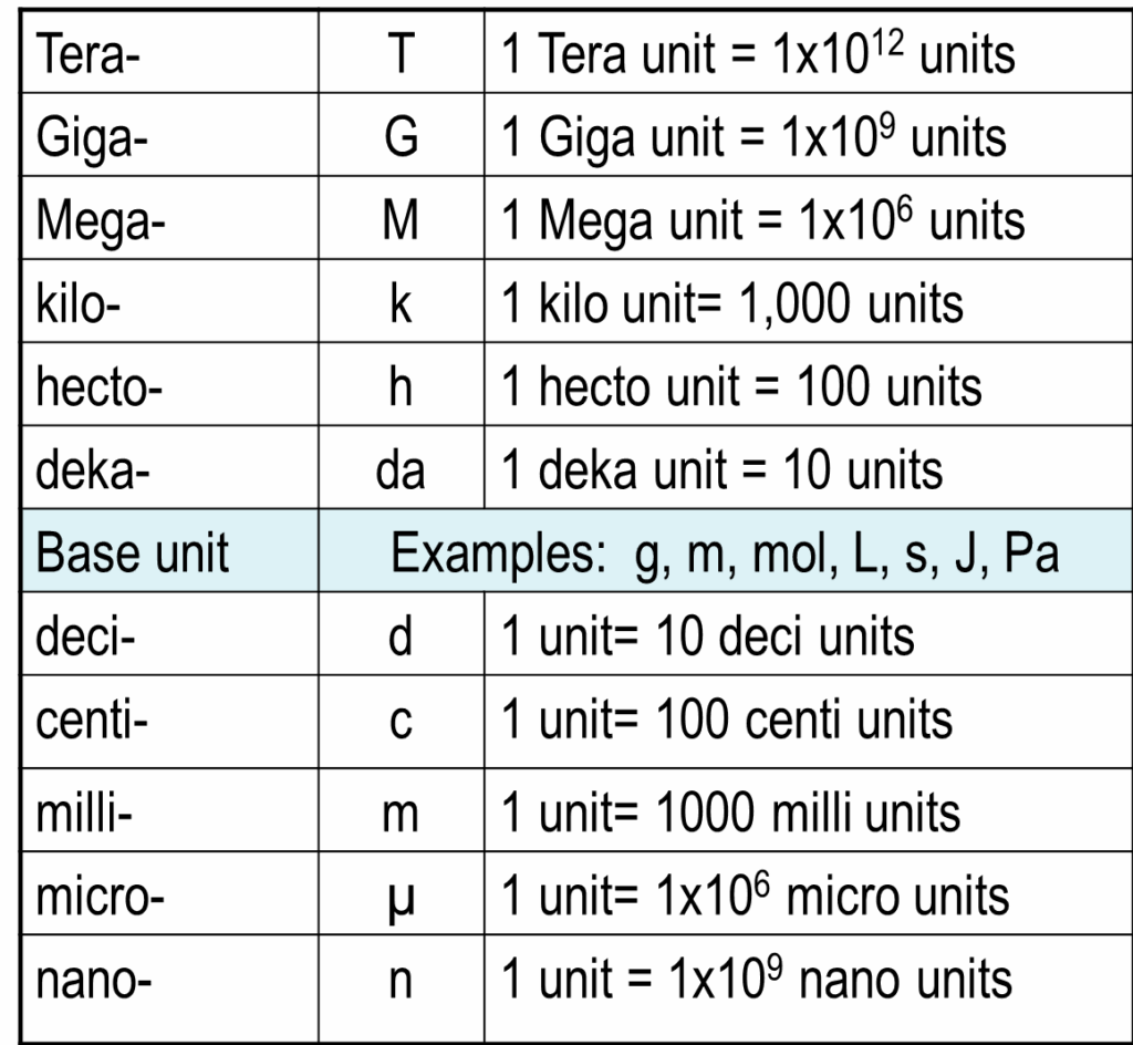 Wednesday January 28 2015 Www Passchemistry Com