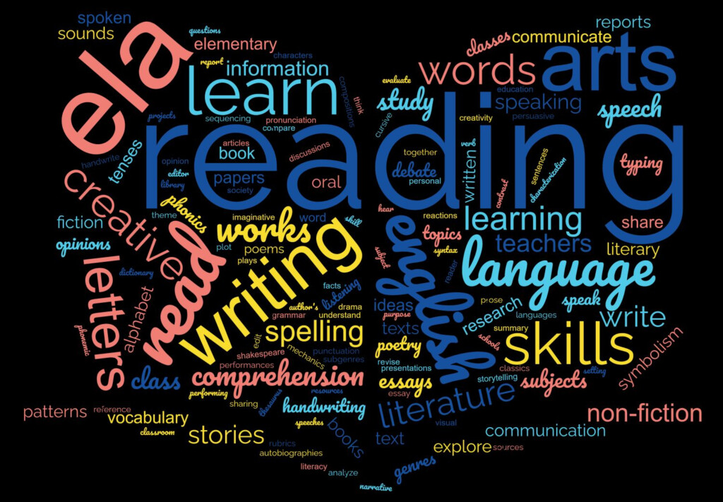 What Is ELA English Language Arts In Preschool To High School