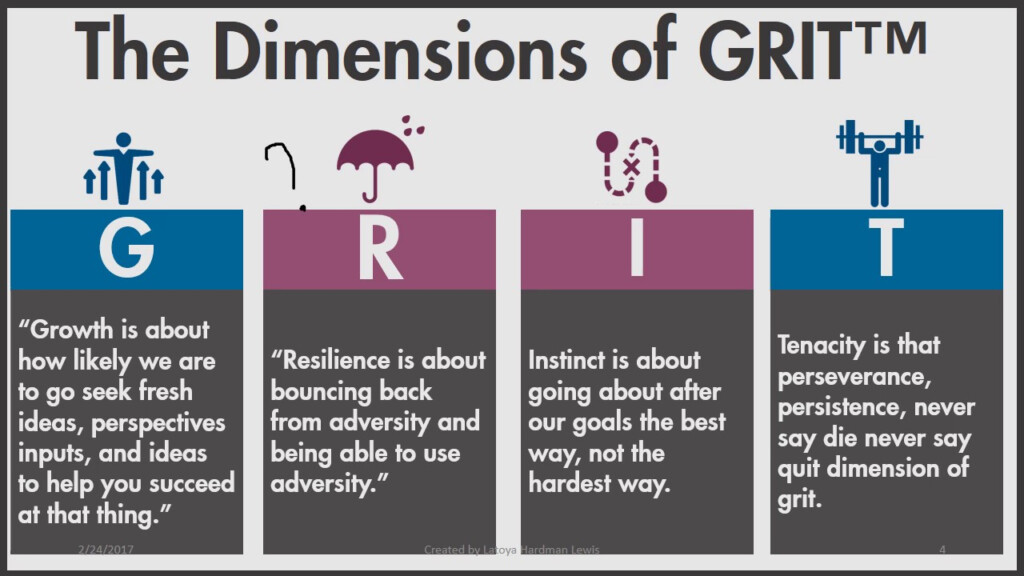 What Is Grit YouTube