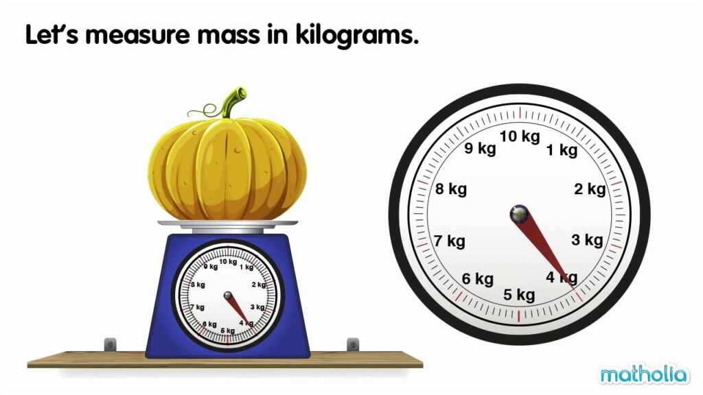 What Unit Is Kilograms