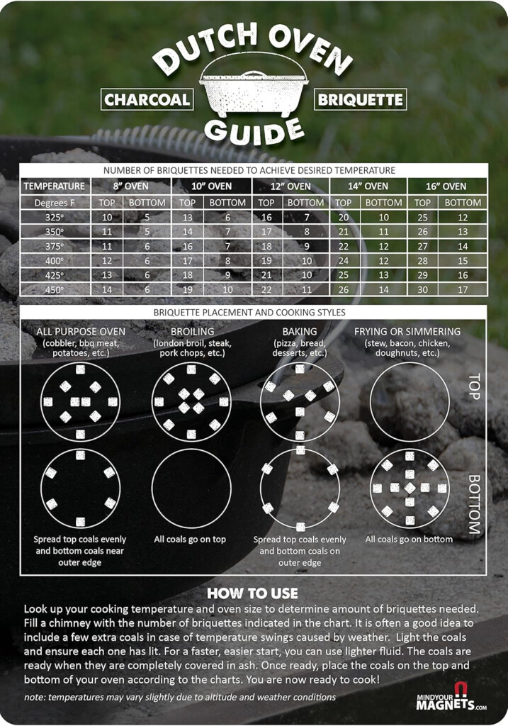 Which Is The Best Dutch Oven Magnetic Chart Home Tech Future