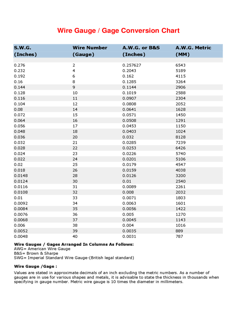 Wire Gauge And Gage Conversion Chart Edit Fill Sign Online Handypdf