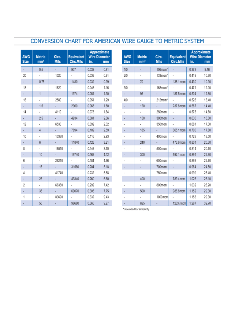 Wire Gauge To Metric System Conversion Chart Edit Fill Sign Online 