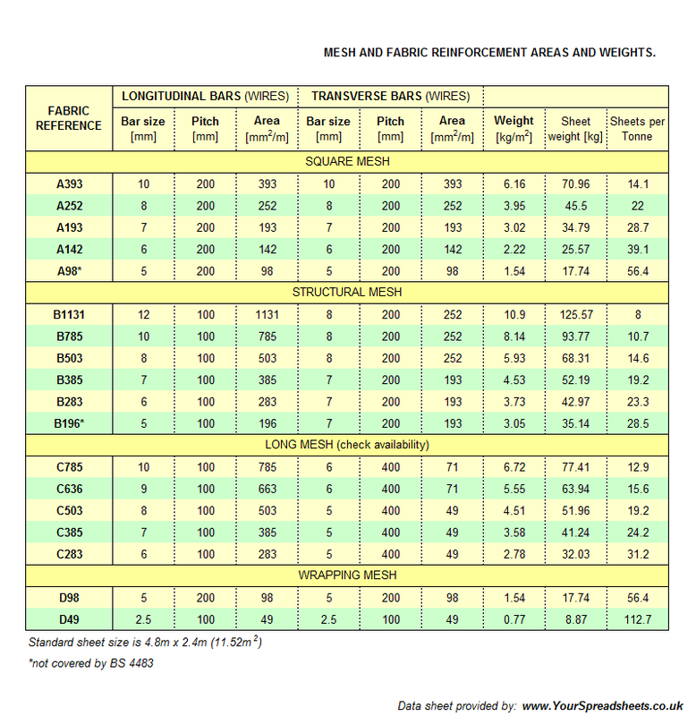 Wire Mesh To Rebar Conversion Chart A Visual Reference Of Charts 