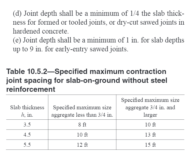 Wire Mesh To Rebar Conversion Chart A Visual Reference Of Charts 