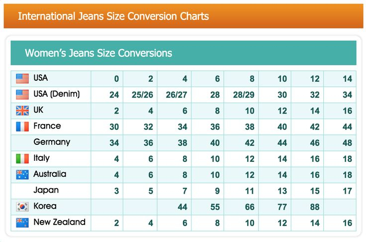 Women S International Jeans Size Conversion Chart Womens Shows