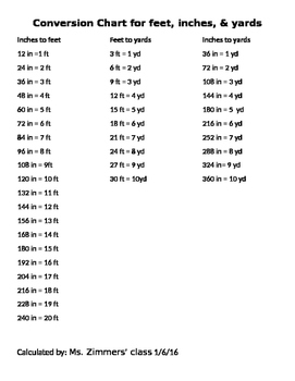 Yards To Inches Conversion Chart And Printable