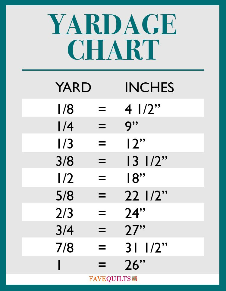 Yards To Inches Conversion Chart