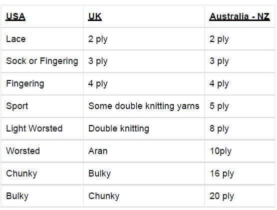 Yarn Conversion Chart Double Knitting Knitting Yarn Yarn